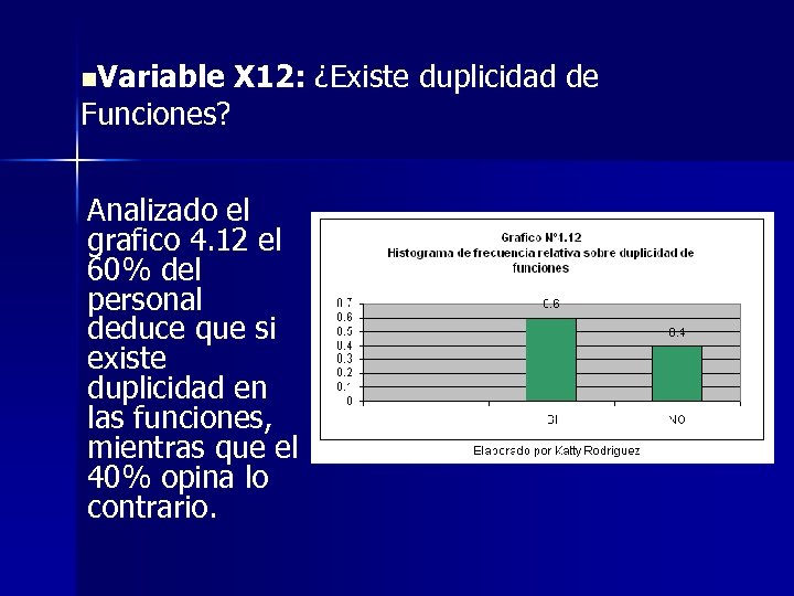 n. Variable Funciones? X 12: ¿Existe duplicidad de Analizado el grafico 4. 12 el