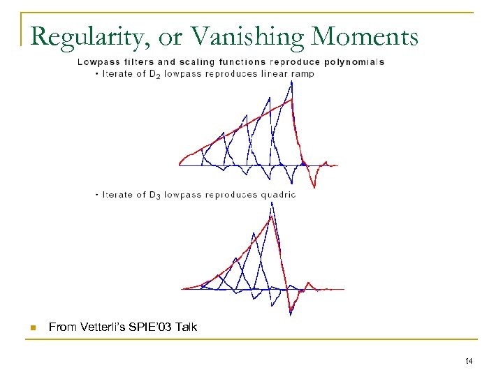 Regularity, or Vanishing Moments n From Vetterli’s SPIE’ 03 Talk 14 