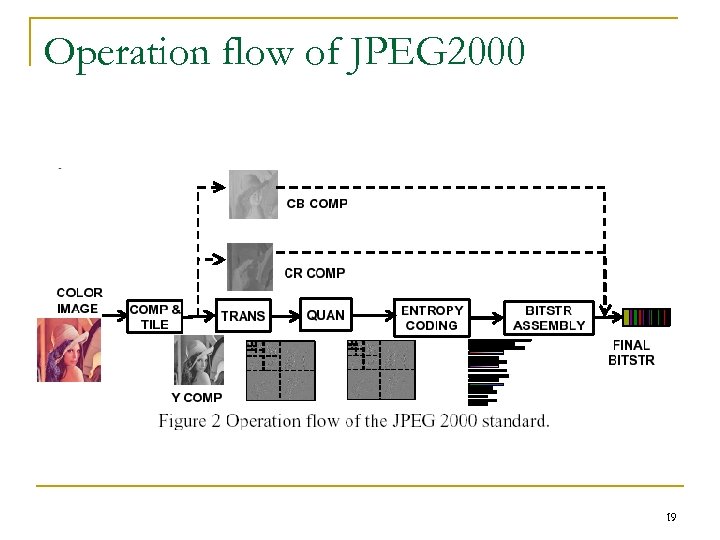 Operation flow of JPEG 2000 19 