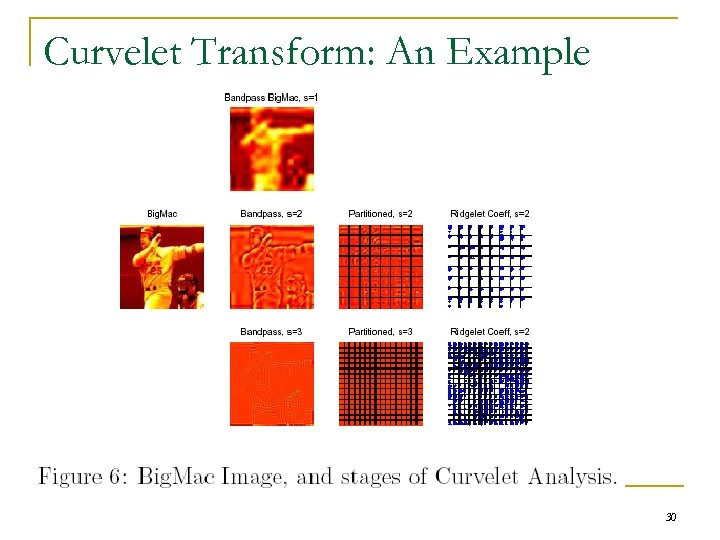 Curvelet Transform: An Example 30 