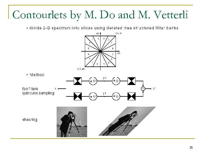 Contourlets by M. Do and M. Vetterli 35 