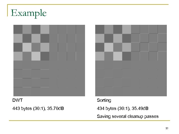 Example DWT Sorting 443 bytes (30: 1), 35. 70 d. B 434 bytes (30: