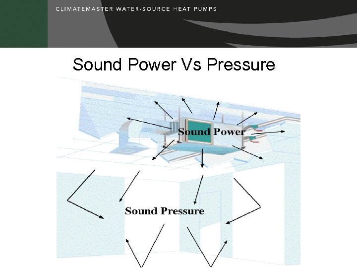 Sound Power Vs Pressure 
