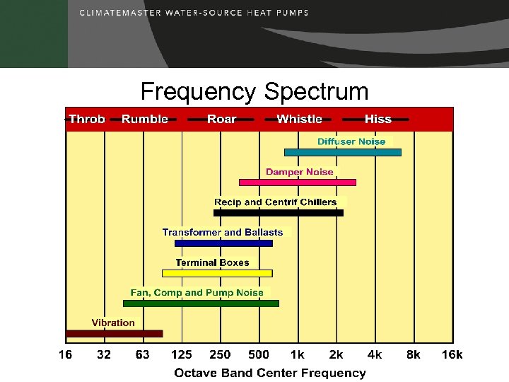 Frequency Spectrum 