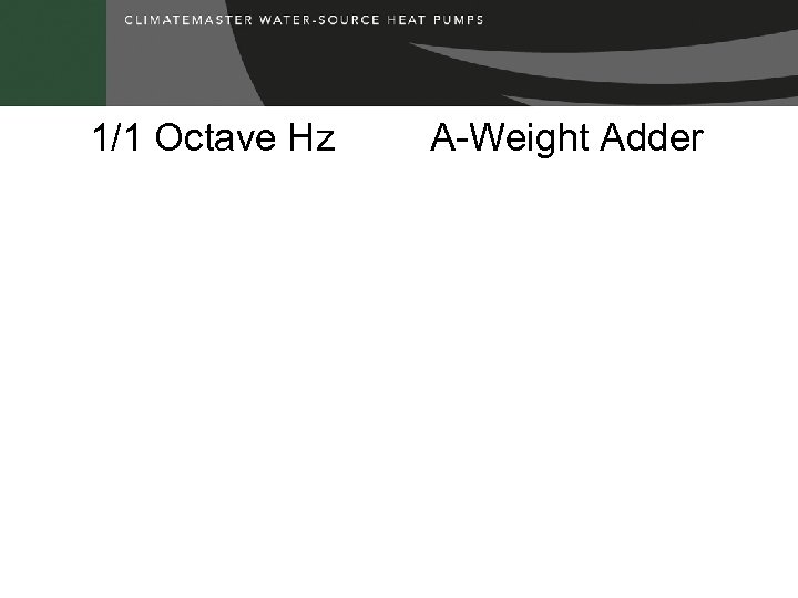 1/1 Octave Hz A-Weight Adder 