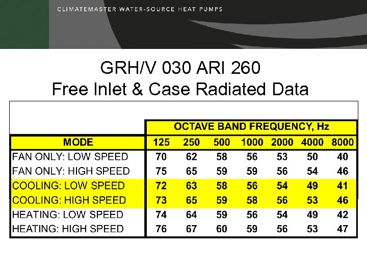 GRH/V 030 ARI 260 Free Inlet & Case Radiated Data 