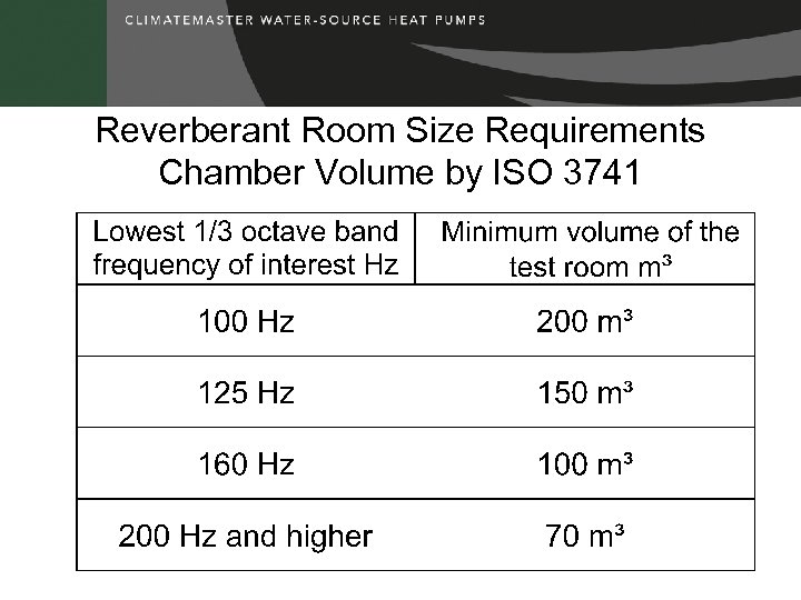 Reverberant Room Size Requirements Chamber Volume by ISO 3741 