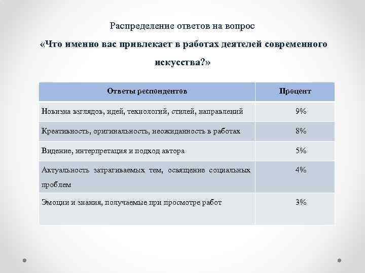 Распределение ответ