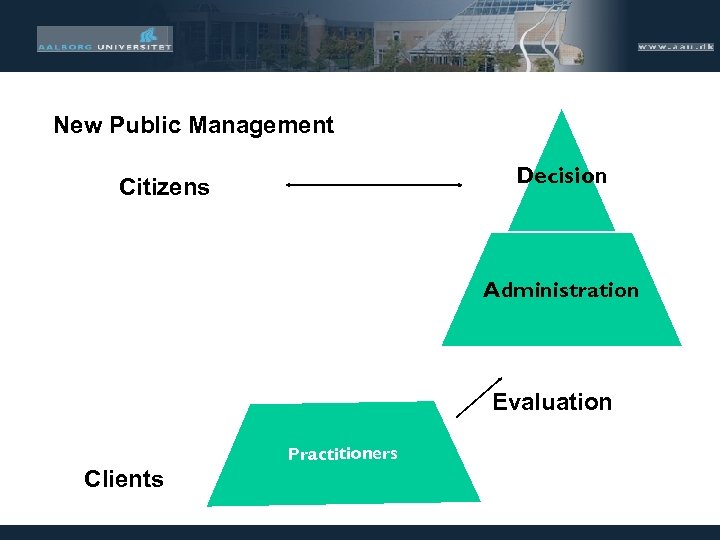 New Public Management Decision Citizens Administration Evaluation Practitioners Clients 