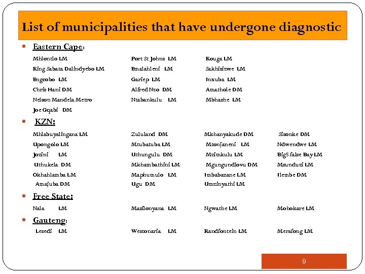 List of municipalities that have undergone diagnostic Eastern Cape: Mhlontlo LM Port St Johns