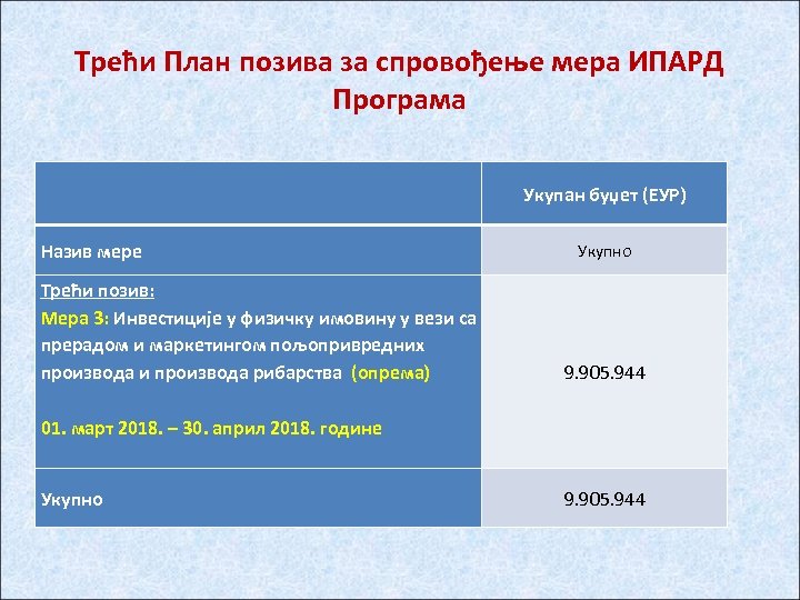 Трећи План позива за спровођење мера ИПАРД Програма Назив мере Трећи позив: Мера 3: