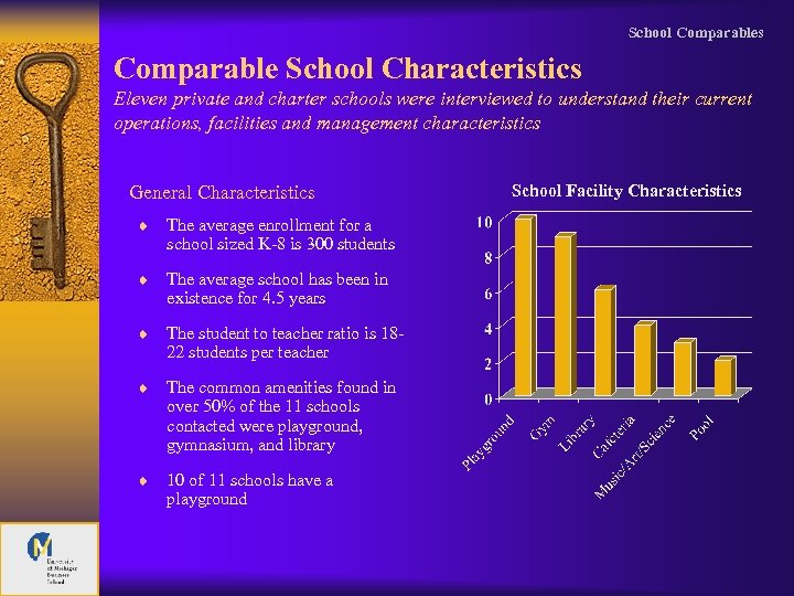 School Comparables Comparable School Characteristics Eleven private and charter schools were interviewed to understand