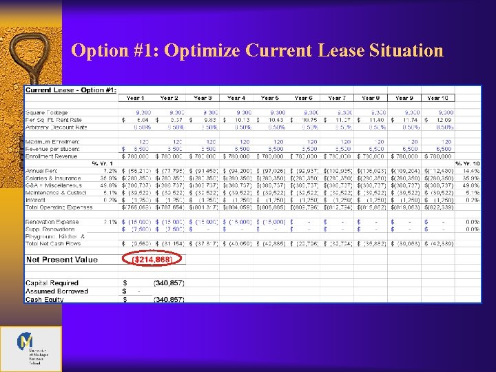 Option #1: Optimize Current Lease Situation 