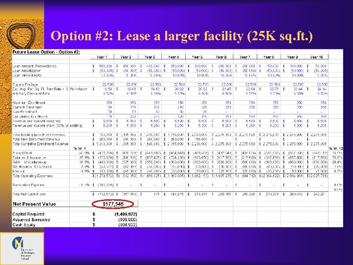 Option #2: Lease a larger facility (25 K sq. ft. ) 