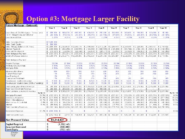 Option #3: Mortgage Larger Facility 