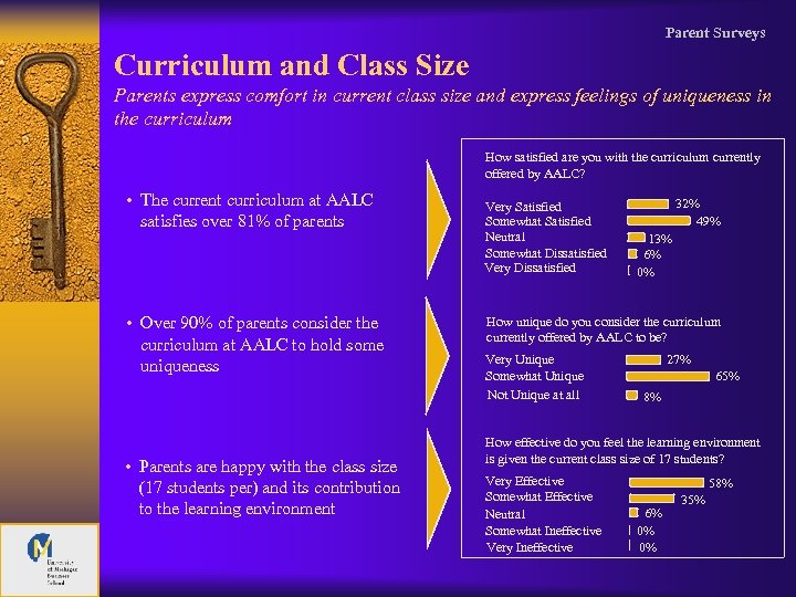 Parent Surveys Curriculum and Class Size Parents express comfort in current class size and