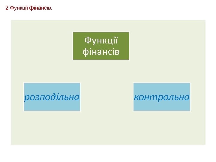 2 Функції фінансів розподільна контрольна 