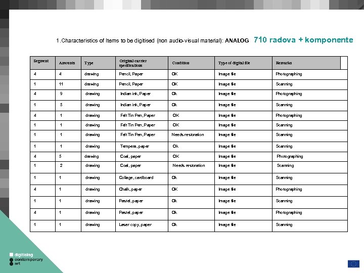 1. Characteristics of Items to be digitised (non audio-visual material): ANALOG 710 radova +