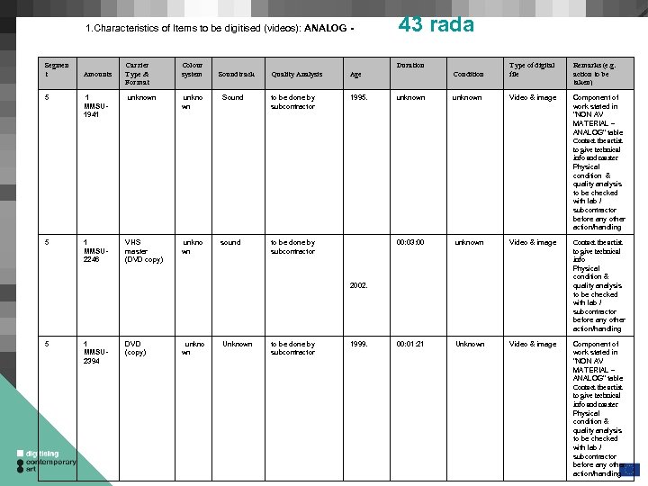 43 rada 1. Characteristics of Items to be digitised (videos): ANALOG - Segmen t
