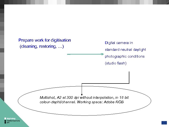 Prepare work for digitisation (cleaning, restoring, …) Digital camera in standard neutral daylight photographic