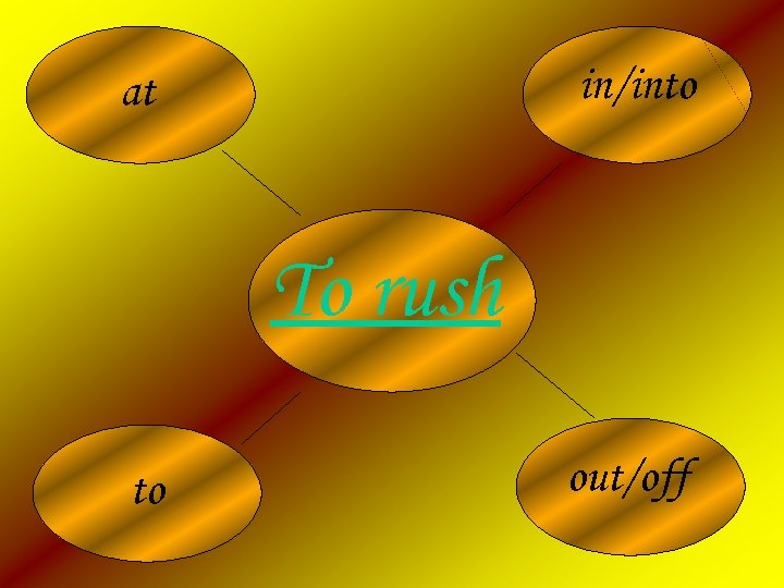in/into at To rush to out/off 