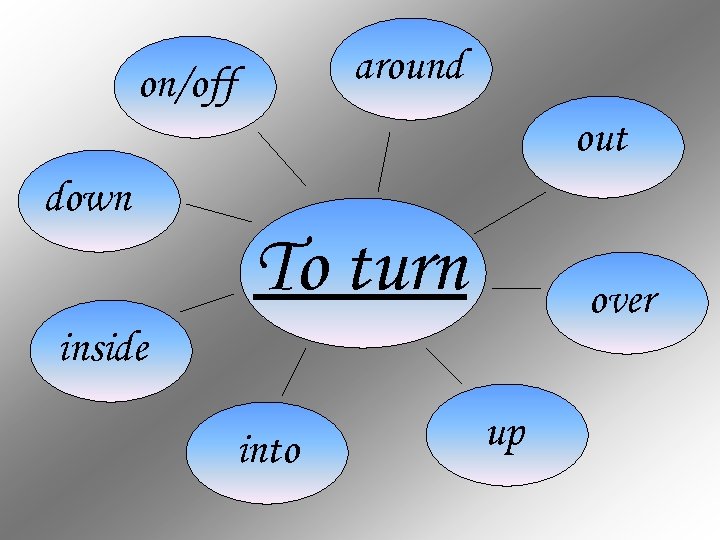 Just to turn over. Work verb. Phrasal verb keep back picture.