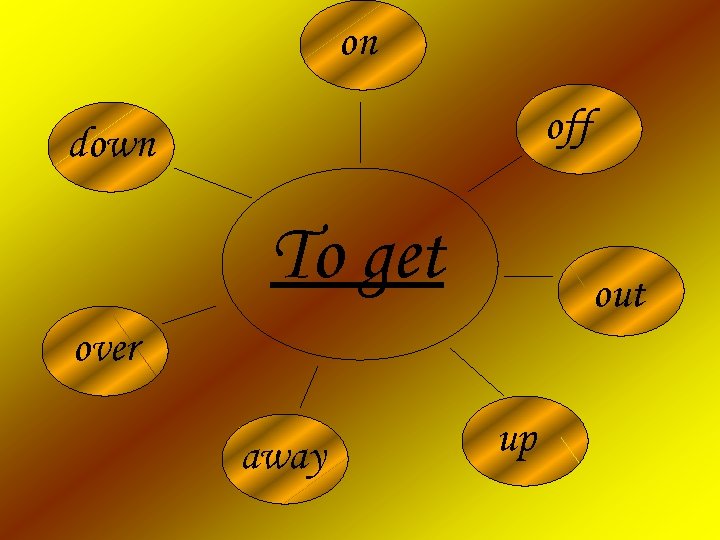 on off down To get out over away up 