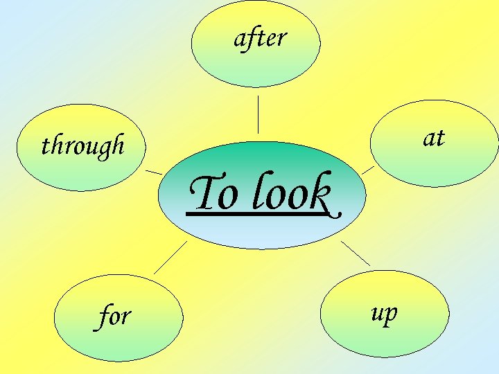 after at through To look for up 