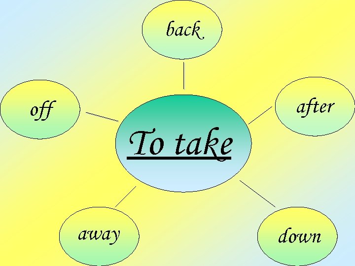 back after off To take away down 