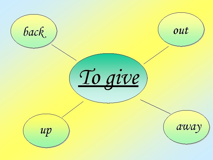 out back To give up away 