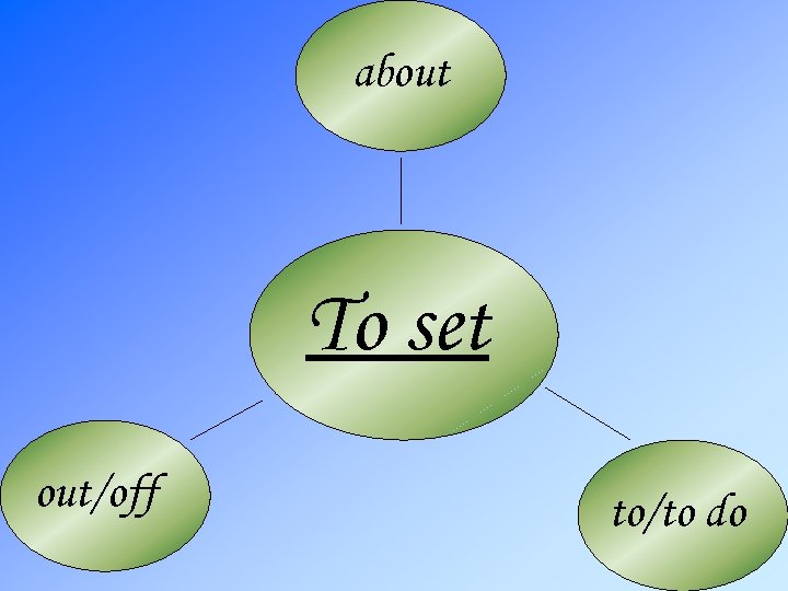 about To set out/off to/to do 