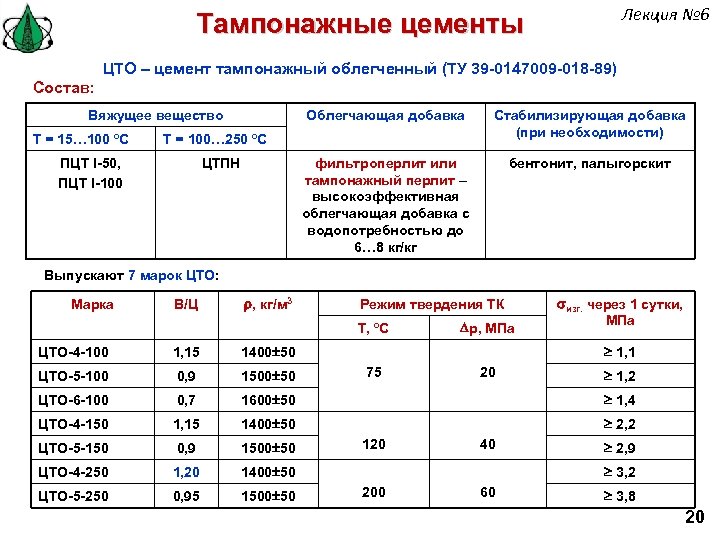 Лекция № 6 Тампонажные цементы ЦТО – цемент тампонажный облегченный (ТУ 39 -0147009 -018