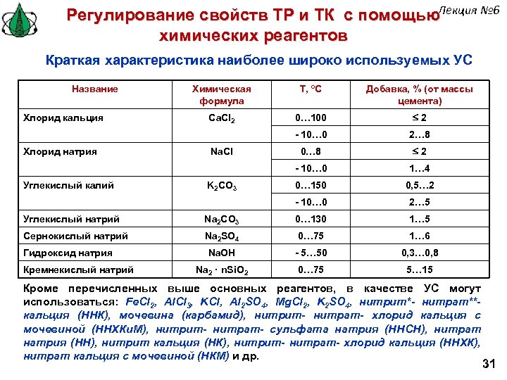 Регулирование свойств ТР и ТК с помощью. Лекция № 6 химических реагентов Краткая характеристика