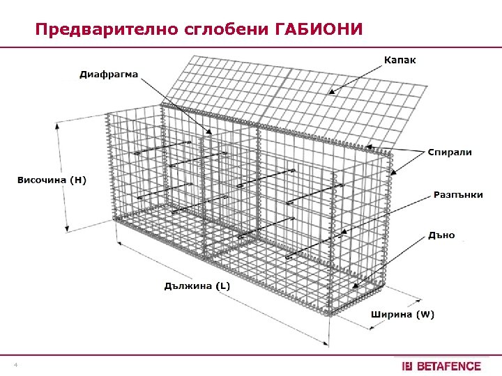 Предварително сглобени ГАБИОНИ 4 