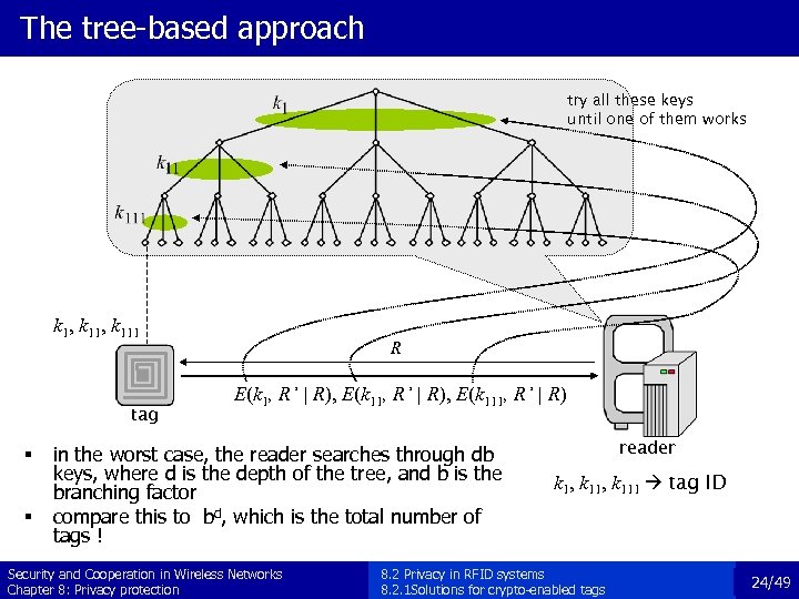The tree-based approach try all these keys until one of them works k 1,