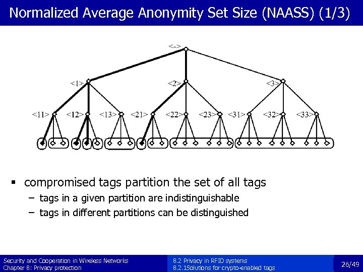 Normalized Average Anonymity Set Size (NAASS) (1/3) § compromised tags partition the set of