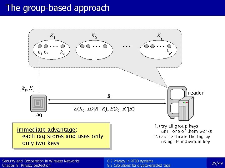 The group-based approach K 1 . . . k 1 k 2 Kg .