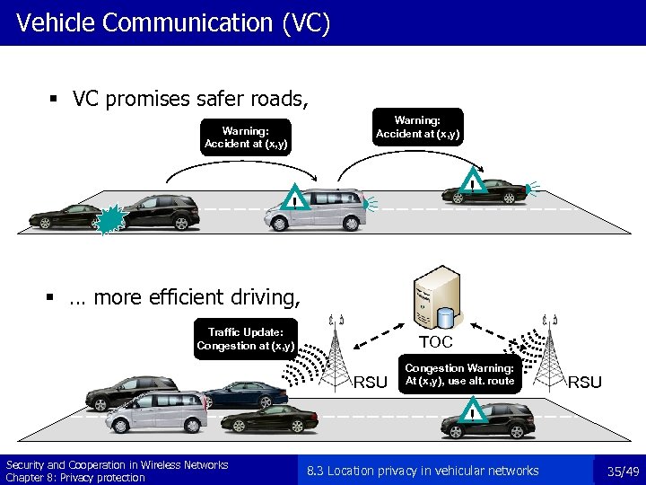 Vehicle Communication (VC) § VC promises safer roads, Warning: Accident at (x, y) !