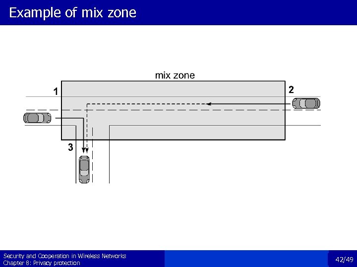 Example of mix zone Security and Cooperation in Wireless Networks Chapter 8: Privacy protection