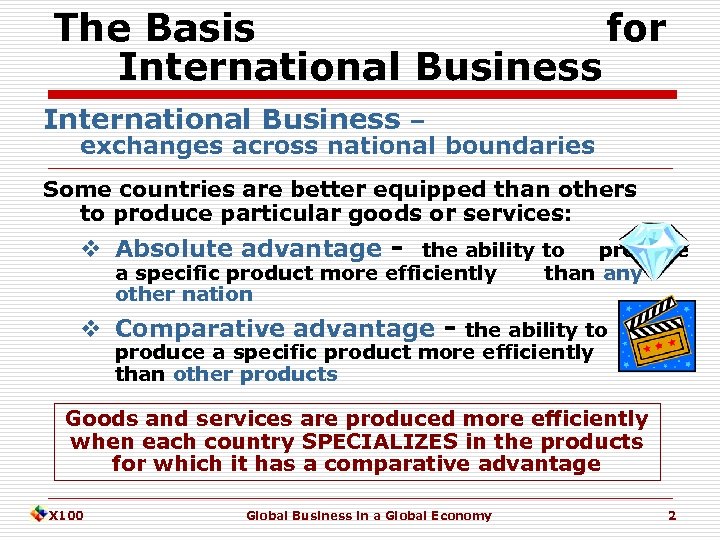 The Basis for International Business – exchanges across national boundaries Some countries are better
