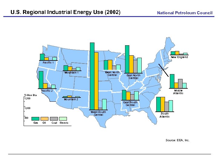 U. S. Regional Industrial Energy Use (2002) National Petroleum Council New England Pacific 1