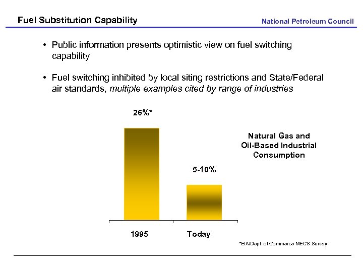 Fuel Substitution Capability National Petroleum Council • Public information presents optimistic view on fuel