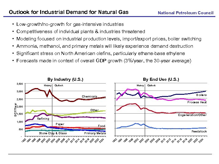 Outlook for Industrial Demand for Natural Gas • • • National Petroleum Council Low-growth/no-growth