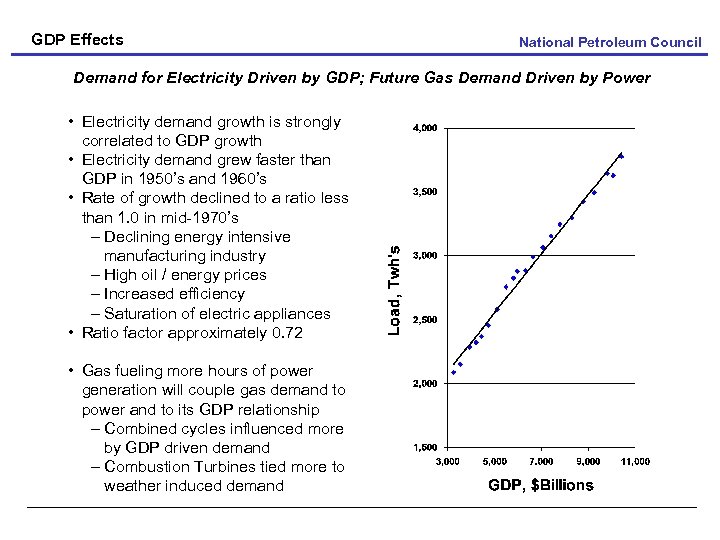 GDP Effects National Petroleum Council Demand for Electricity Driven by GDP; Future Gas Demand