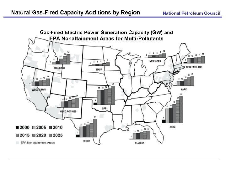 Natural Gas-Fired Capacity Additions by Region National Petroleum Council Gas-Fired Electric Power Generation Capacity