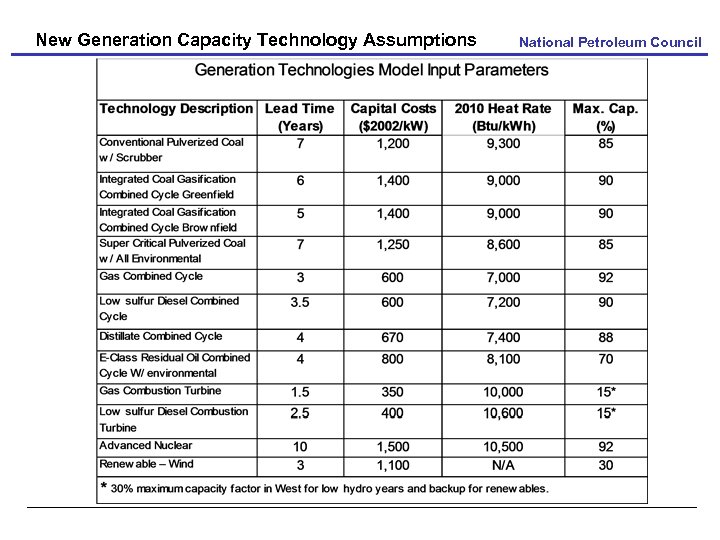 New Generation Capacity Technology Assumptions National Petroleum Council 