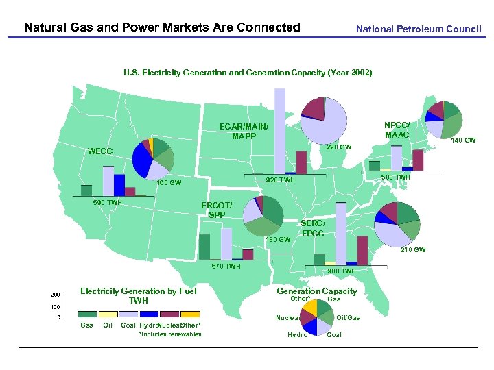 Natural Gas and Power Markets Are Connected National Petroleum Council U. S. Electricity Generation
