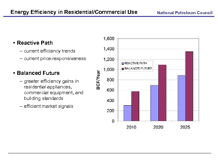 Energy Efficiency in Residential/Commercial Use • Reactive Path – current efficiency trends – current