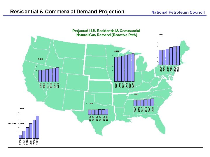 Residential & Commercial Demand Projection National Petroleum Council Projected U. S. Residential & Commercial