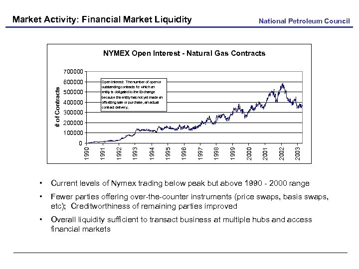 Market Activity: Financial Market Liquidity National Petroleum Council NYMEX Open Interest - Natural Gas